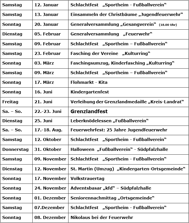 
12.01.2019 - Schlachtfest   Sportheim - Fuballverein
13.01.2019 - Einsammeln der Christbume Jugendfeuerwehr
20.01.2019 - Generalversammlung Gesangverein  (18.00 Uhr)
05.02.2019 - Generalversammlung   Feuerwehr
09.02.2019 - Schlachtfest   Sportheim  Fuballverein
23.02.2019 - Fasching der Vereine   Kulturring
03.03.2019 - Faschingsumzug, Kinderfasching Kulturring
09.03.2019 - Schlachtfest   Sportheim  Fuballverein
17.03.2019 - Flohmarkt - Kita
16.06.2019 - Kindergartenfest
21.06.2019 - Verleihung der Grenzlandmedaille Kreis-Landrat
22.06.2019 - und 23.06.2019 Grenzlandfest
25.06.2019 - Leberkndelessen Fuballverein
17.08.2019 - und 18.08.2019 Feuerwehrfest: 25 Jahre Jugendfeuerwehr
12.10.2019 - Schlachtfest   Sportheim - Fuballverein
31.10.2019 - Halloween  Fuballverein - Sdpfalzhalle
09.11.2019 - Schlachtfest   Sportheim - Fuballverein
12.11.2019 - St. Martin (Umzug)  Kindergarten-Ortsgemeinde
17.11.2019 - Volkstrauertag
24.11.2019 - Adventsbasar kfd  Sdpfalzhalle
01.12.2019 - Seniorennachmittag Ortsgemeinde
07.12.2019 - Schlachtfest   Sportheim - Fuballverein
08.12.2019 - Nikolaus bei der Feuerwehr 
